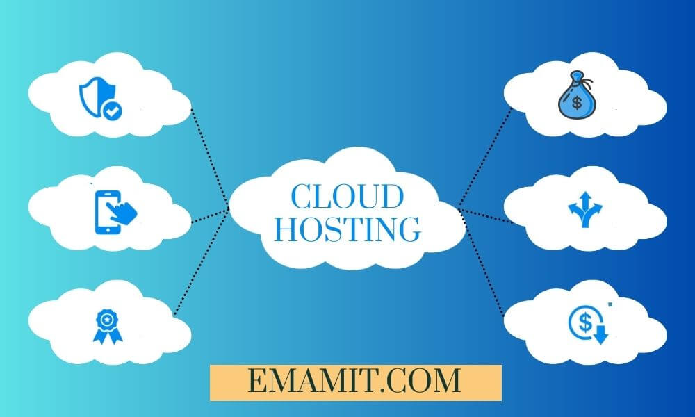 What is Cloud Hosting